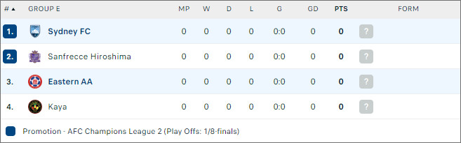 Sydney FC vs Eastern AA, 17h ngày 19/9 - Ảnh 2