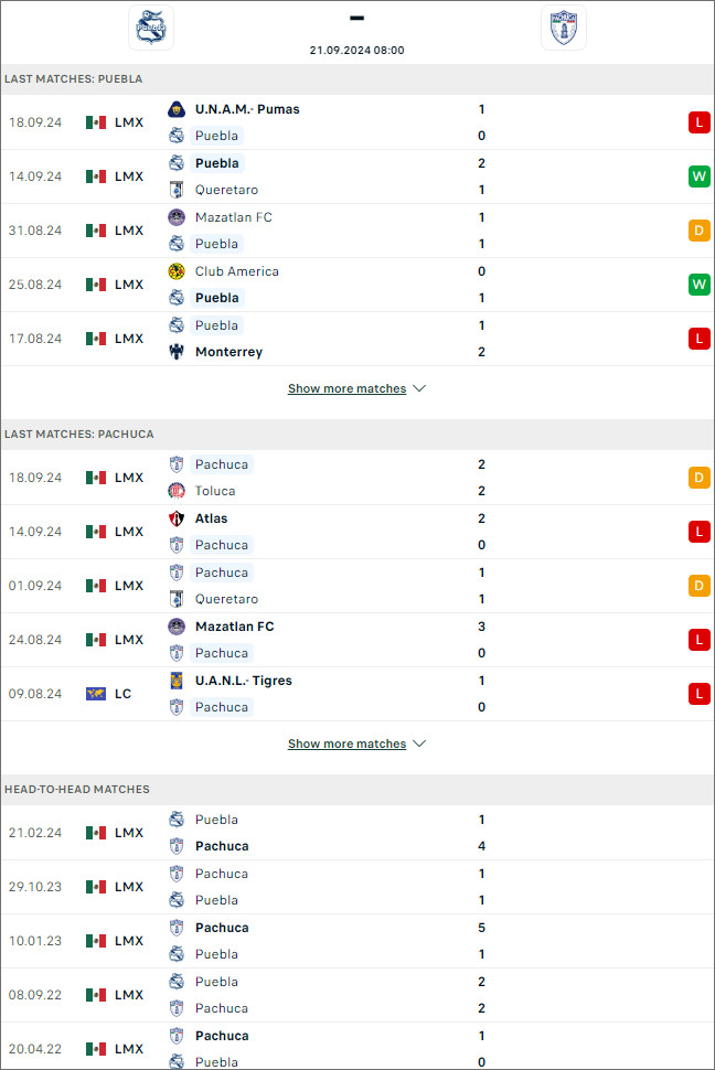 Atlas vs Querétaro, 8h ngày 21/9 - Ảnh 1