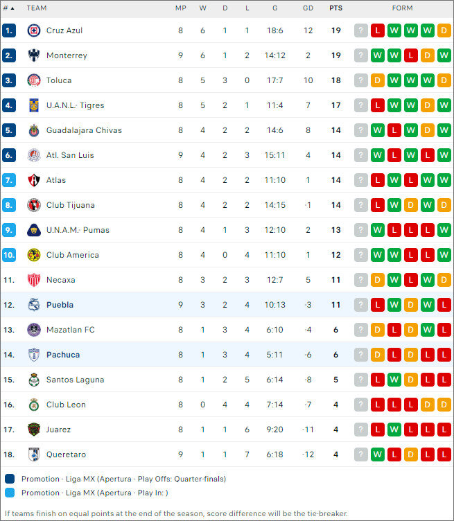 Atlas vs Querétaro, 8h ngày 21/9 - Ảnh 2