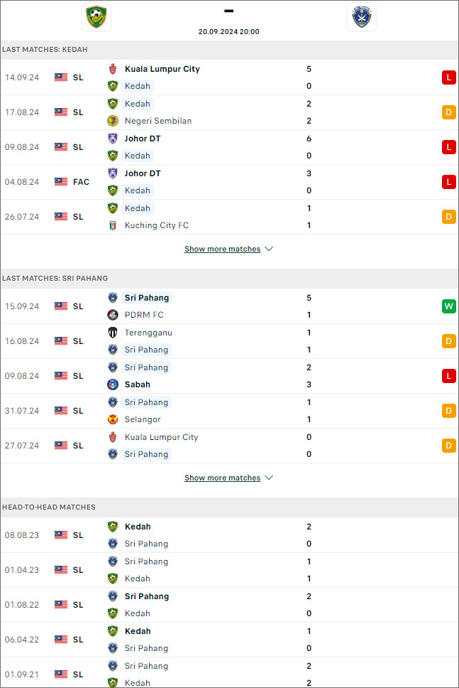 Kedah vs Sri Pahang, 20h ngày 20/9 - Ảnh 1