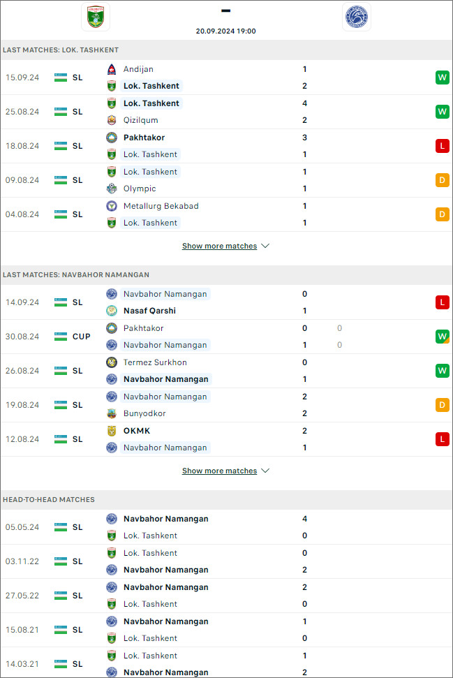 Lokomotiv Tashkent vs Navbahor, 19h ngày 20/9 - Ảnh 1