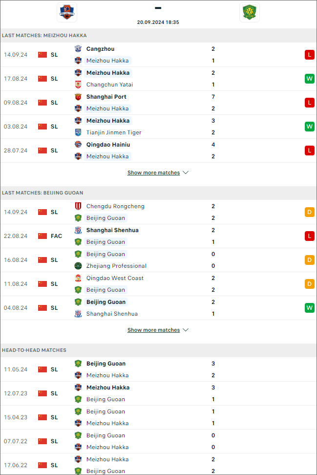 Meizhou Hakka vs Beijing Guoan, 18h35 ngày 20/9 - Ảnh 1