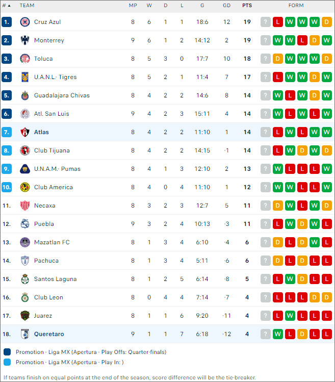 Puebla vs Pachuca, 8h ngày 21/9 - Ảnh 2