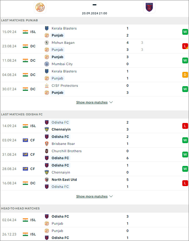 Punjab vs Odisha, 21h ngày 20/9, 21h ngày 20/9 - Ảnh 1