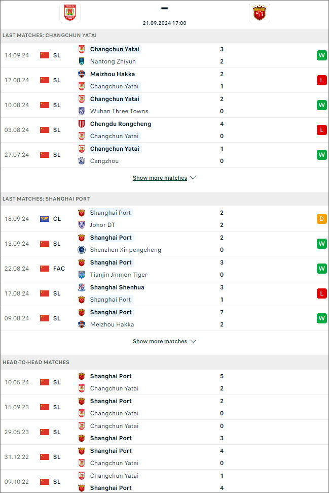 Changchun YaTai vs Shanghai Port, 17h ngày 21/9 - Ảnh 1