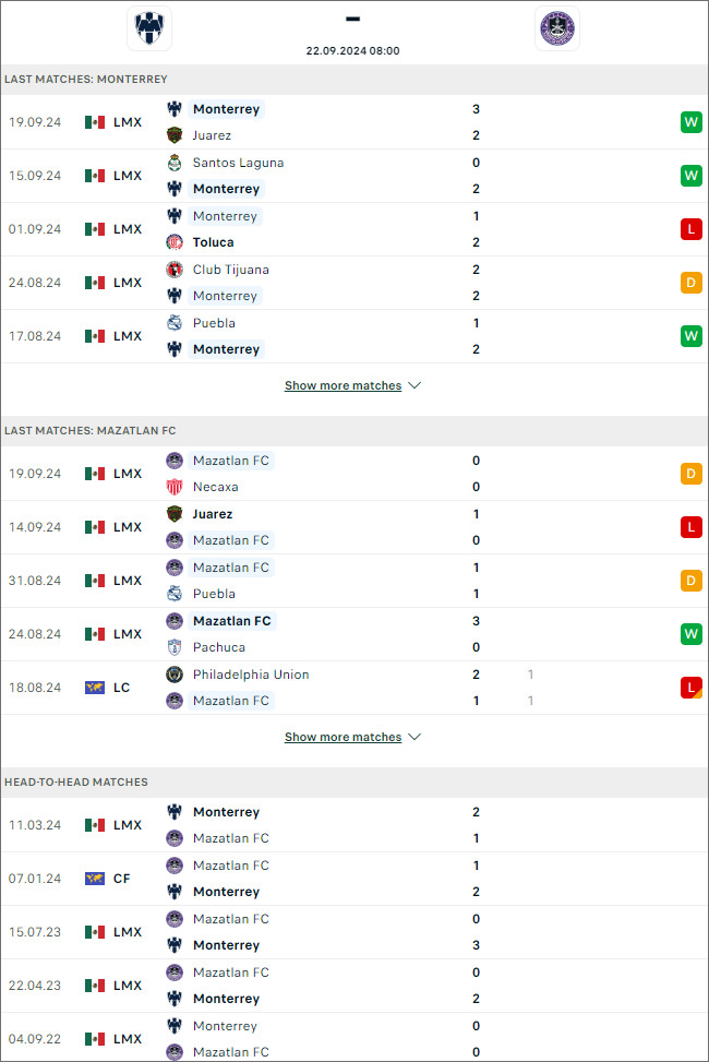 Monterrey vs Mazatlán, 8h ngày 22/9 - Ảnh 1