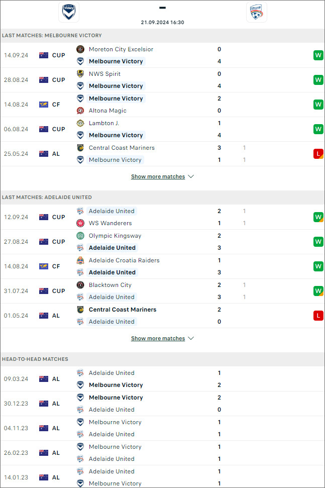 Nhận định bóng đá Melbourne Victory vs Adelaide United,