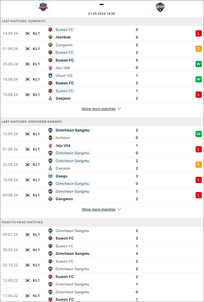 Nhận định bóng đá Suwon City vs Gimcheon Sangmu