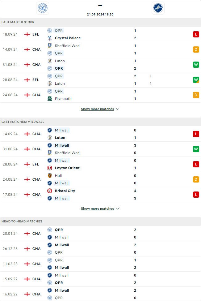 QPR vs Millwall, 18h30 ngày 21/9 - Ảnh 1