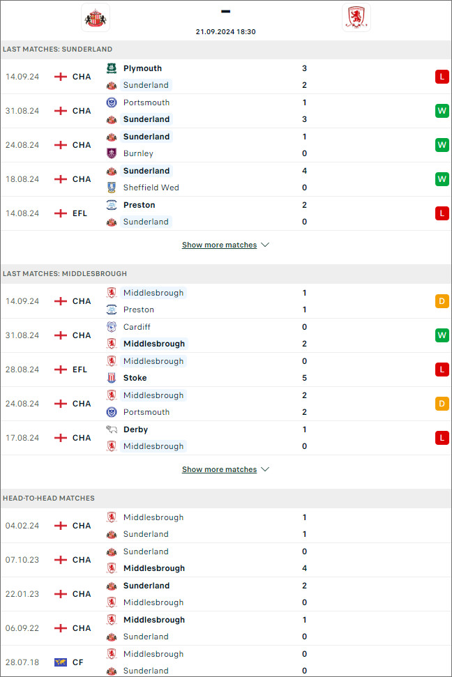 Sunderland vs Middlesbrough, 18h30 ngày 21/9 - Ảnh 1