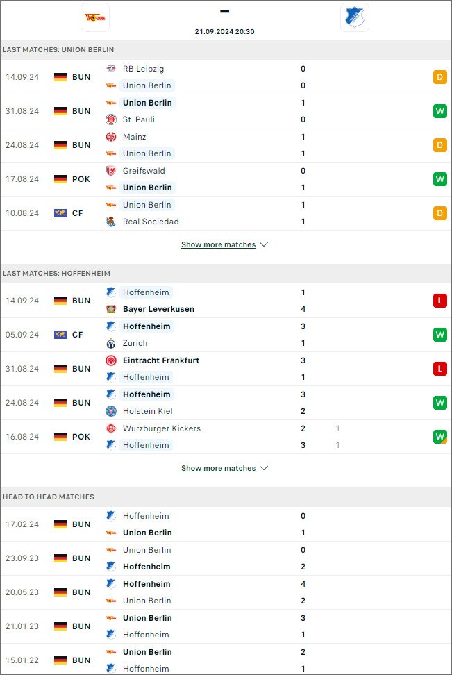 Union Berlin vs Hoffenheim, 20h30 ngày 21/9 - Ảnh 1