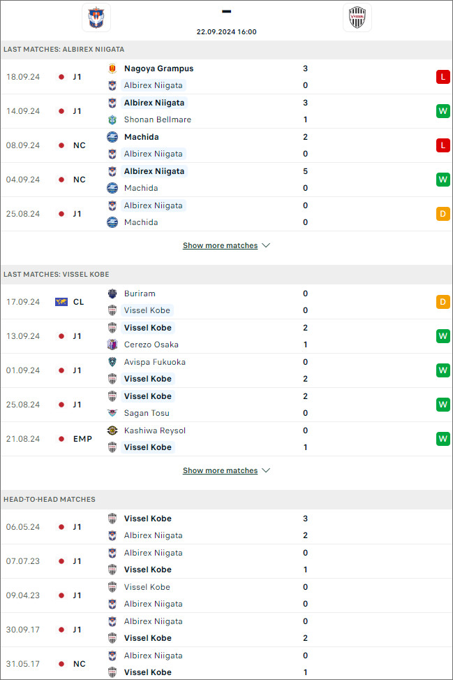 Albirex Niigata vs Vissel Kobe, 16h ngày 22/9 - Ảnh 1