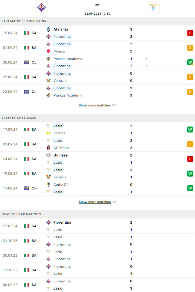 Fiorentina vs Lazio, 17h30 ngày 22/9 - Ảnh 1