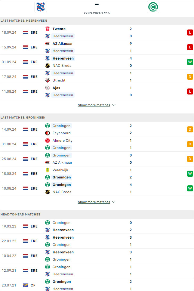 Heerenveen vs Groningen, 17h15 ngày 22/9 - Ảnh 1