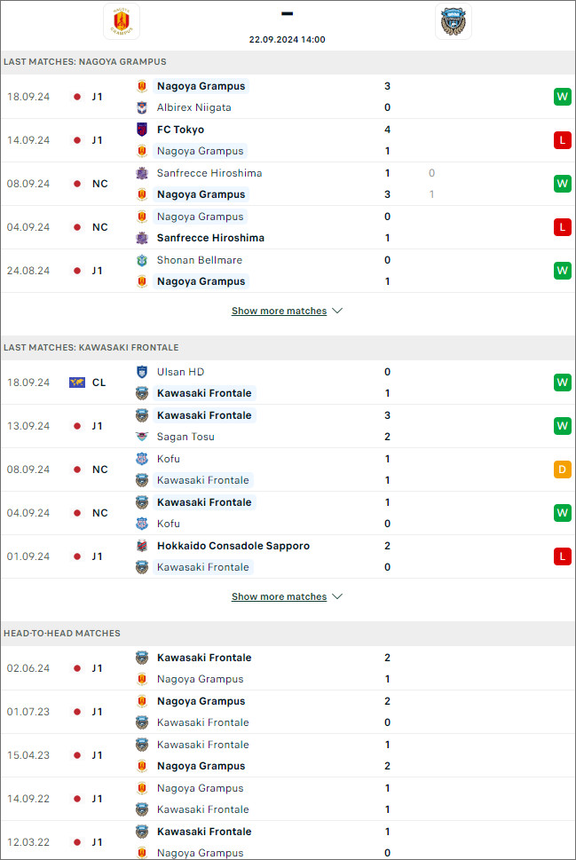 Nhận định bóng đá Nagoya Grampus vs Kawasaki Frontale, 14h ngày 22/9 - Ảnh 1