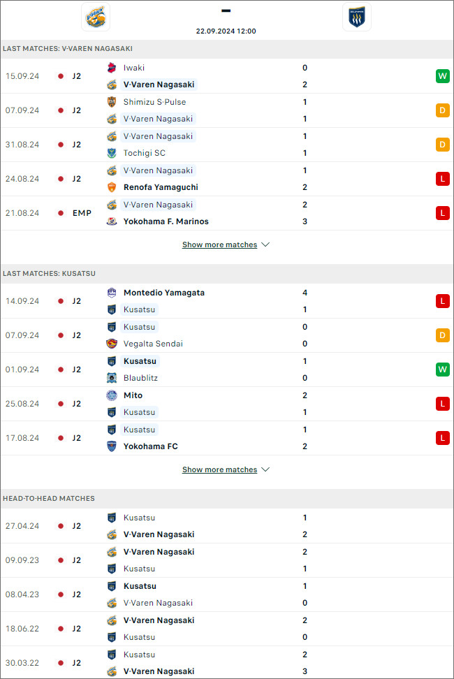 Nhận định bóng đá V-Varen Nagasaki vs Thespakusatsu Gunma, 12h ngày 22/9 - Ảnh 1