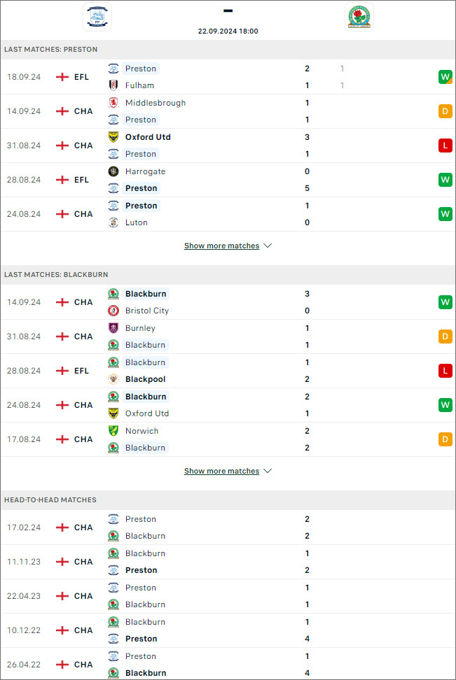 Preston vs Blackburn, 18h ngày 22/9 - Ảnh 1