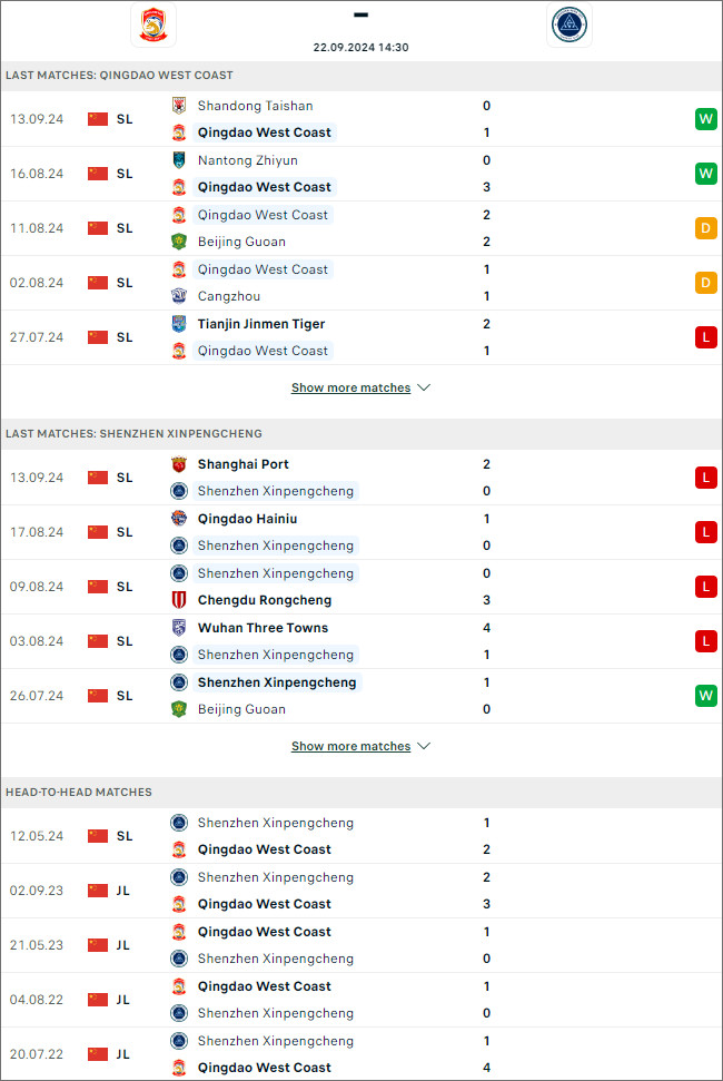 Qingdao West Coast vs Shenzhen Peng City, 14h30 ngày 22/9 - Ảnh 1