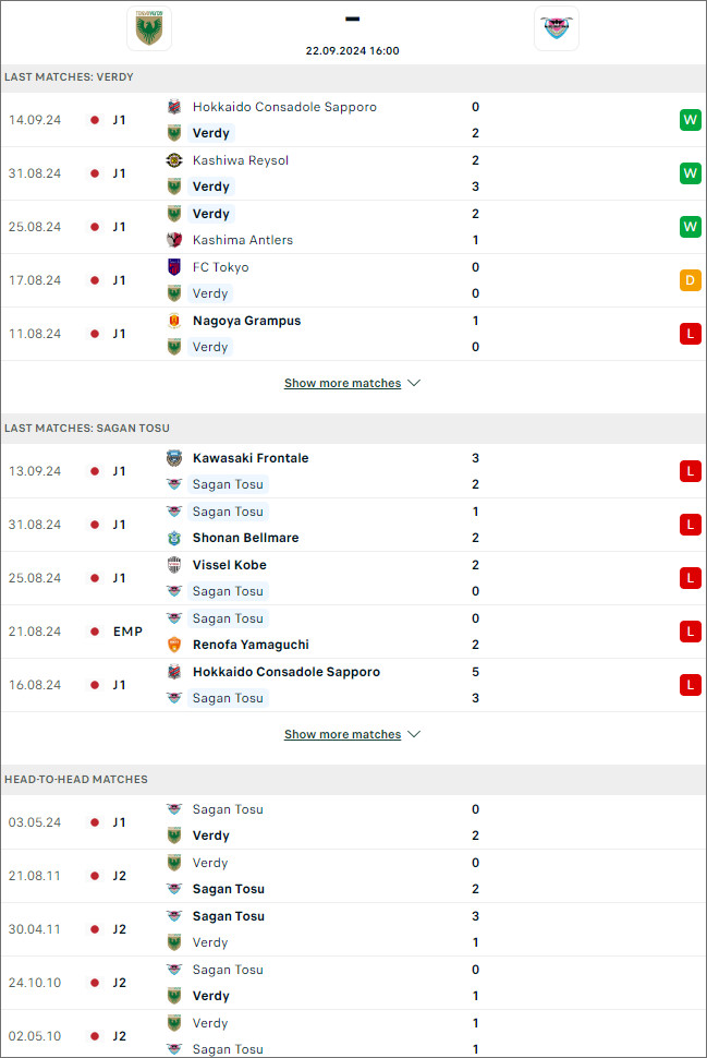 Tokyo Verdy vs Sagan Tosu, 16h ngày 22/9 - Ảnh 1