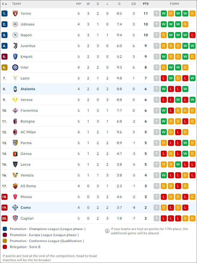 Atalanta vs Como, 1h45 ngày 24/9 - Ảnh 2