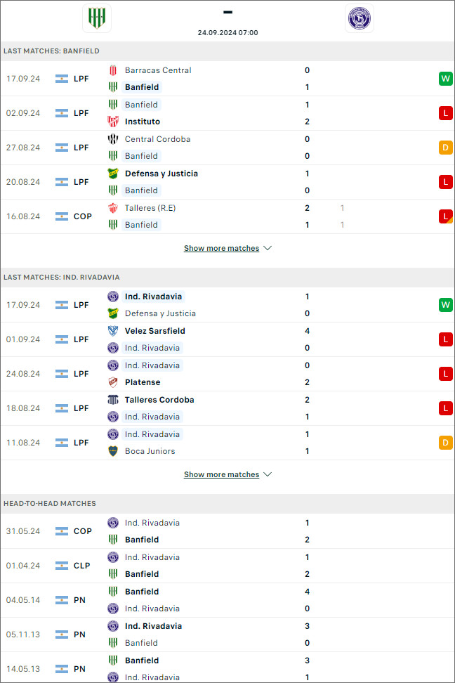 Banfield vs Independiente Rivadavia, 7h ngày 24/9 - Ảnh 1