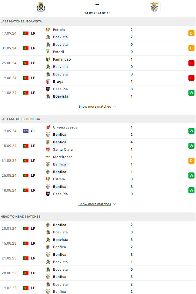 Boavista vs Benfica, 2h15 ngày 24/9 - Ảnh 1