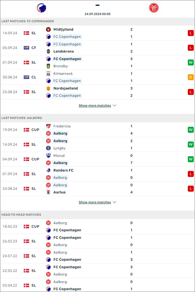 FC Copenhagen vs Aalborg, 0h ngày 24/9 - Ảnh 1