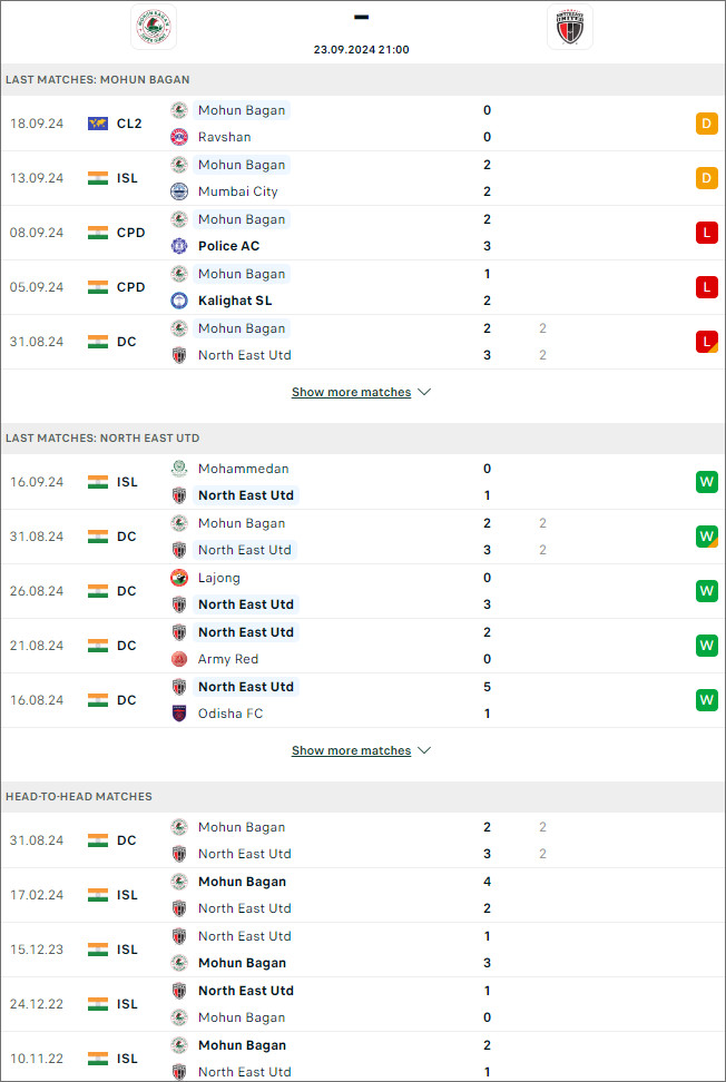 Mohun Bagan vs North East Utd, 21h ngày 23/9 - Ảnh 1