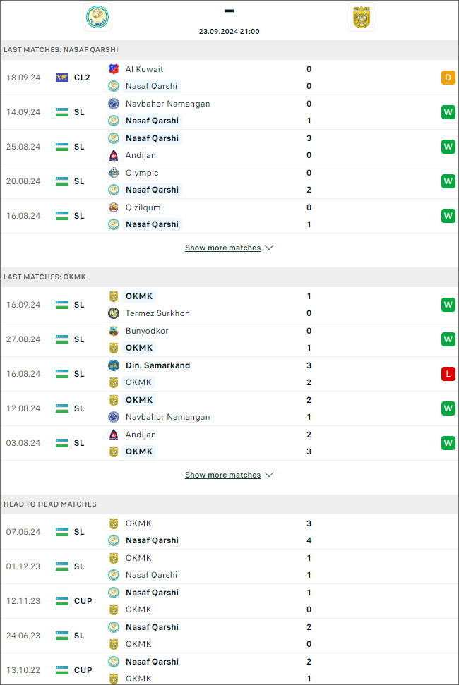 Nasaf Qarshi vs OKMK, 21h ngày 23/9 - Ảnh 1