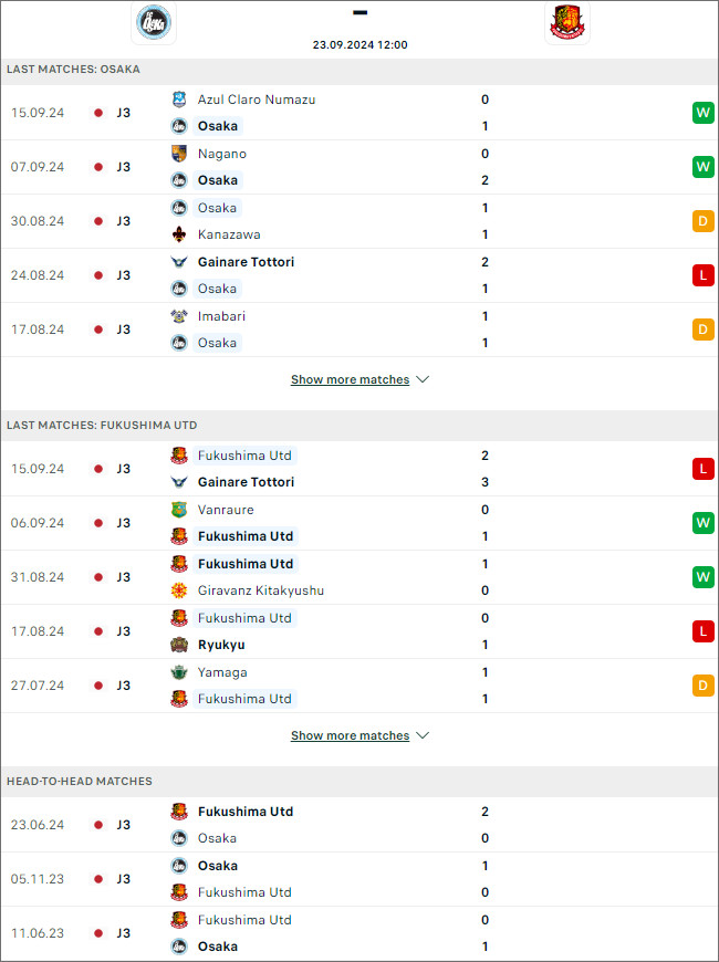 Nhận định bóng đá Osaka vs Fukushima Utd, 12h ngày 23/9 - Ảnh 1