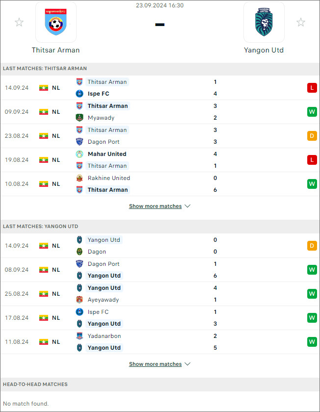 Nhận định bóng đá Thitsar Arman vs Yangon United, 16h30 ngày 23/9 - Ảnh 1