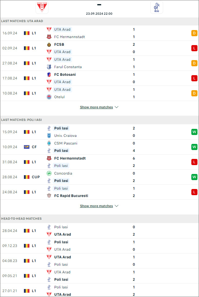 UTA Arad vs Poli Iasi, 22h ngày 23/9 - Ảnh 1