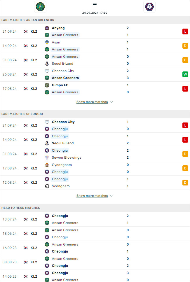 Ansan Greeners vs Chungbuk Cheongju, 17h30 ngày 24/9 - Ảnh 1