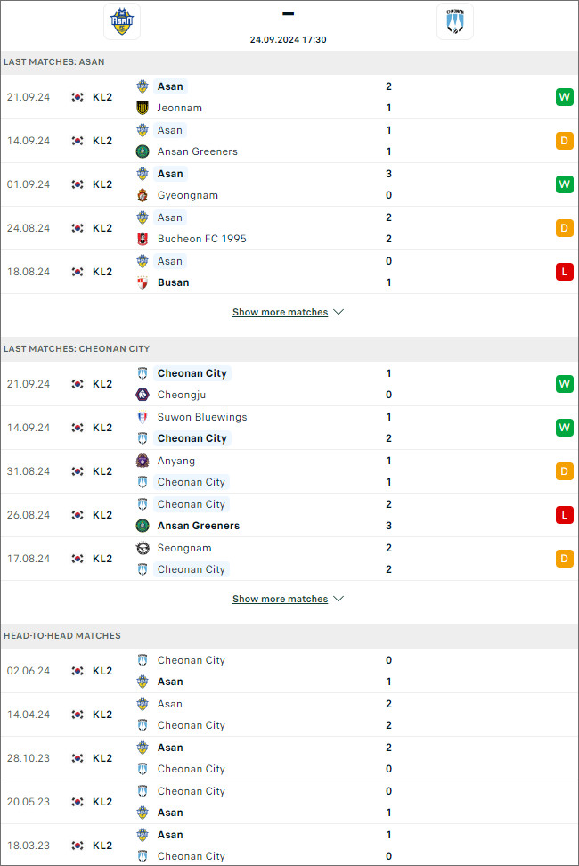 Chungnam Asan vs Cheonan City, 17h30 ngày 24/9 - Ảnh 2