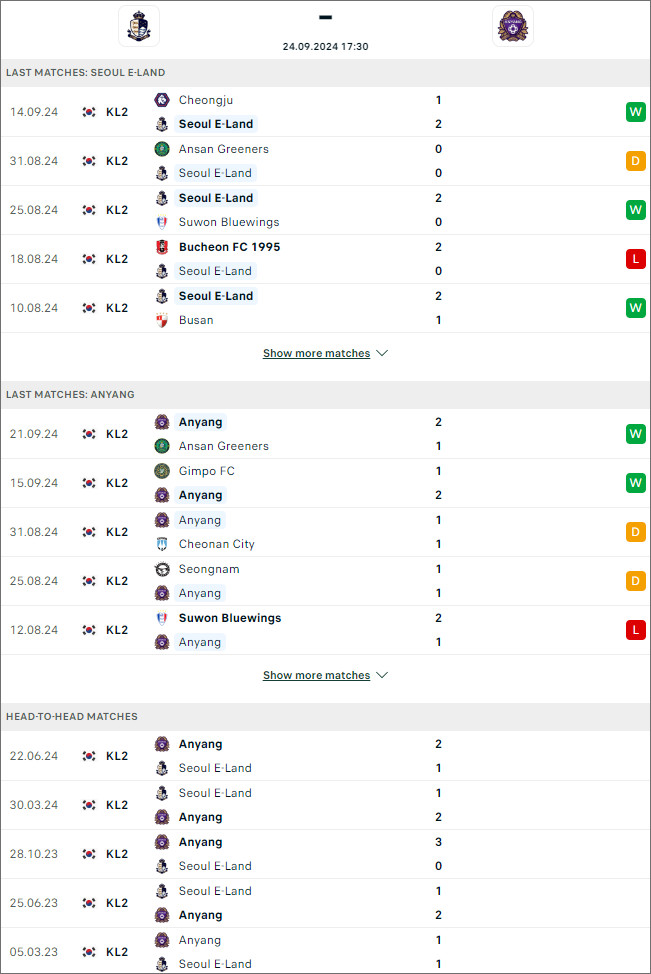 Seoul E-Land vs Anyang, 17h30 ngày 24/9 - Ảnh 1