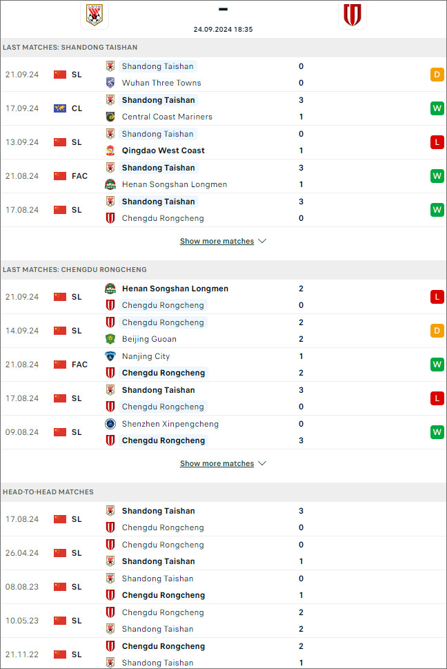 Shandong Taishan vs Chengdu Rongcheng, 18h35 ngày 24/9 - Ảnh 1