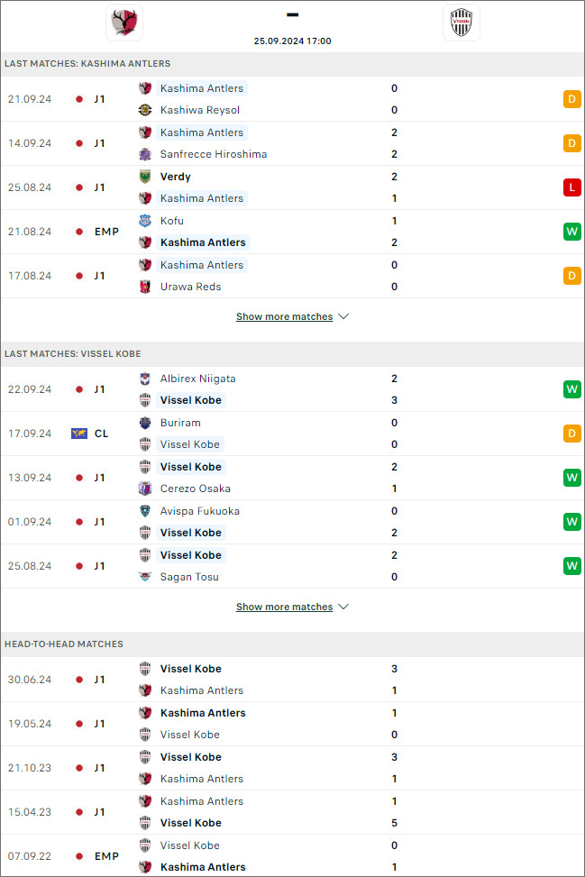 Kashima Antlers vs Vissel Kobe, 17h ngày 25/9 - Ảnh 1