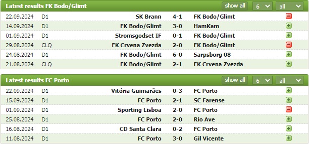 Nhận định bóng đá Bodo Glimt vs Porto, 23h45 ngày 25/9