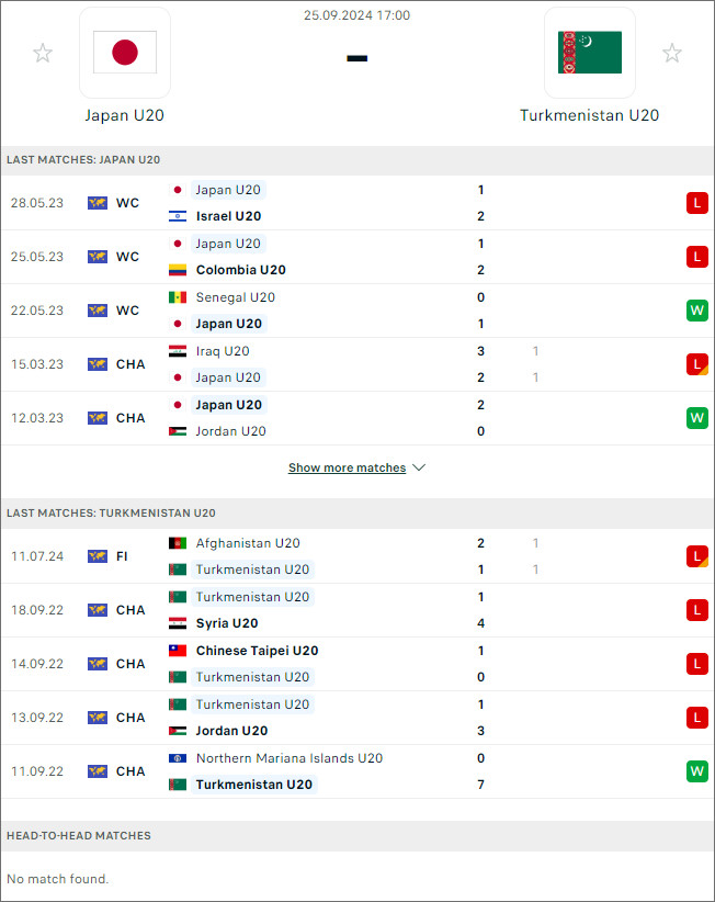 Nhận định bóng đá Nhật Bản U20 vs Turkmenistan U20, 17h ngày 25/9 - Ảnh 3