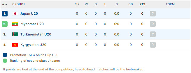 Nhận định bóng đá Nhật Bản U20 vs Turkmenistan U20, 17h ngày 25/9 - Ảnh 4