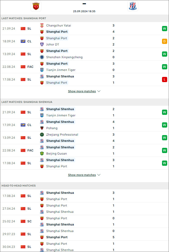 Shanghai Port vs Shanghai Shenhua, 18h35 ngày 25/9 - Ảnh 1