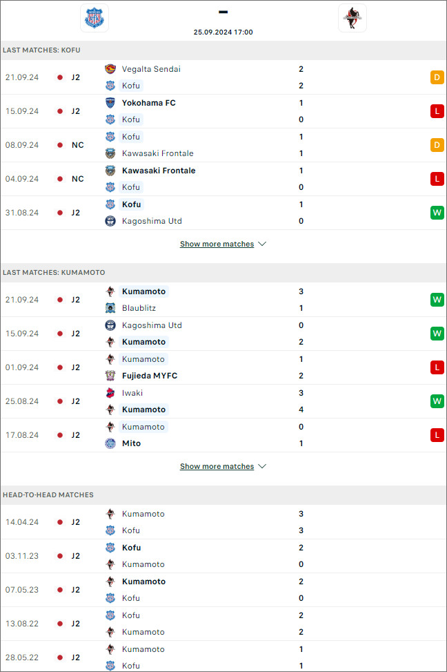 Ventforet Kofu vs Roasso Kumamoto, 17h ngày 25/9 - Ảnh 1