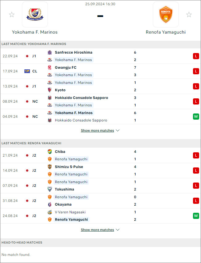 Yokohama Marinos vs Renofa Yamaguchi, 16h30 ngày 25/9 - Ảnh 1