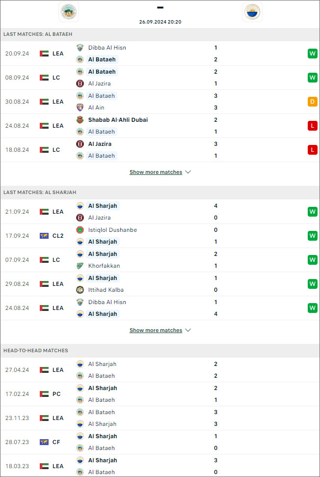 Bataeh vs Sharjah, 20h20 ngày 26/9, 20h20 ngày 26/9 - Ảnh 1