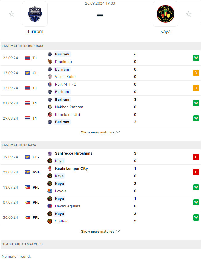 Buriram vs Kaya, 19h ngày 26/9 - Ảnh 1