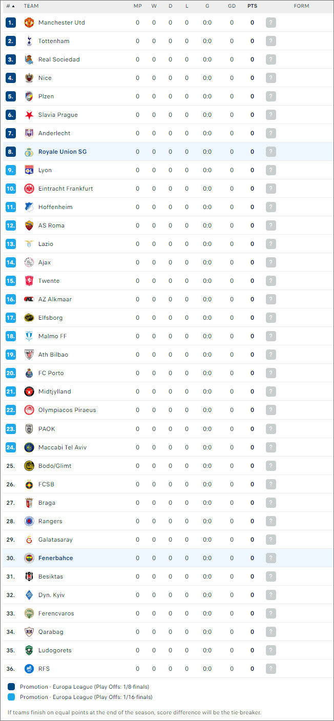 Fenerbahçe vs Union Saint-Gilloise, 23h45 ngày 26/9 - Ảnh 2