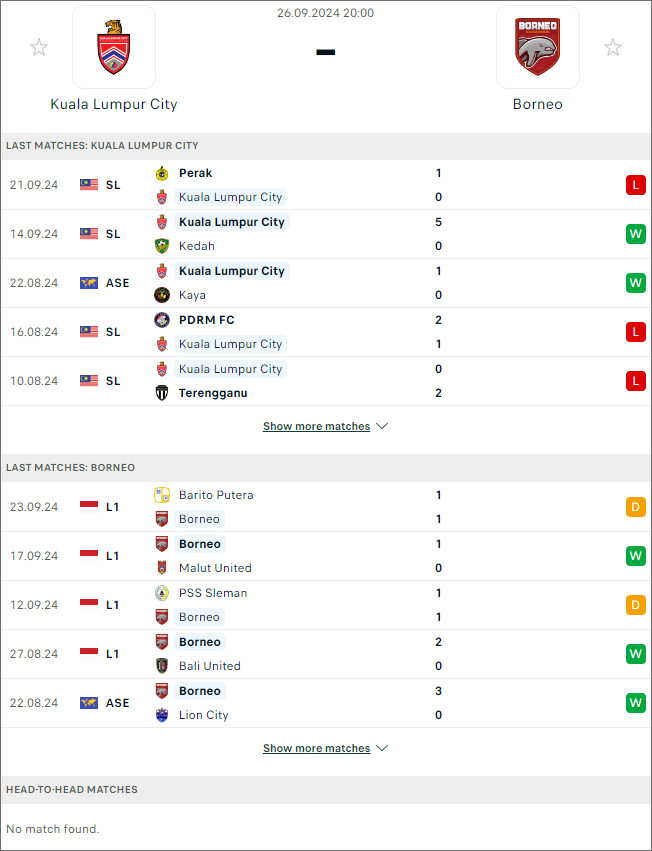 Kuala Lumpur City vs Borneo, 20h ngày 26/9 - Ảnh 1