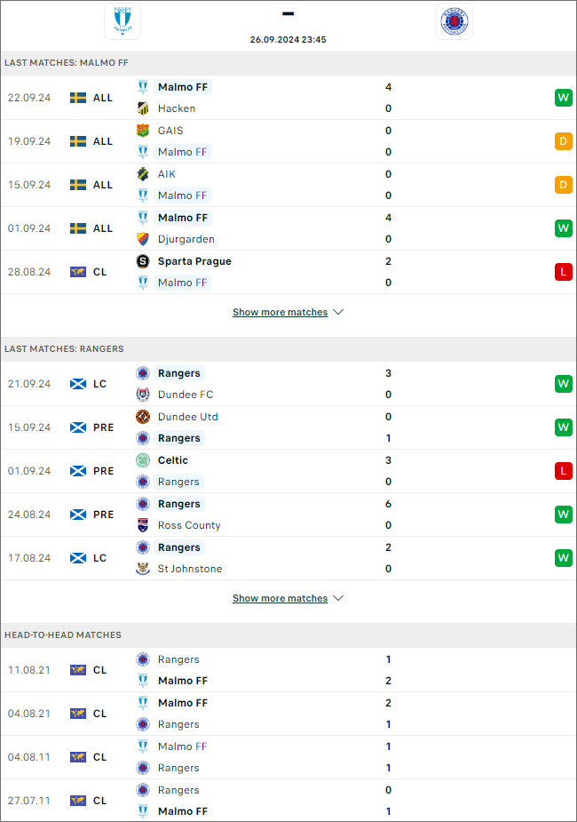 Malmö vs Rangers, 23h45 ngày 26/9 - Ảnh 1