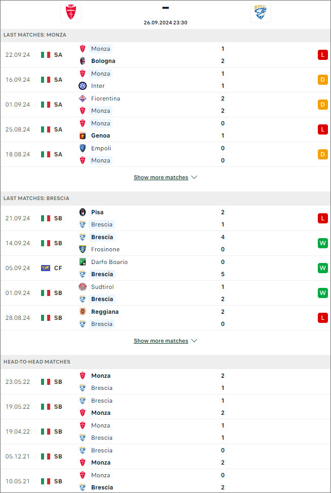 Monza vs Brescia, 23h30 ngày 26/9 - Ảnh 1