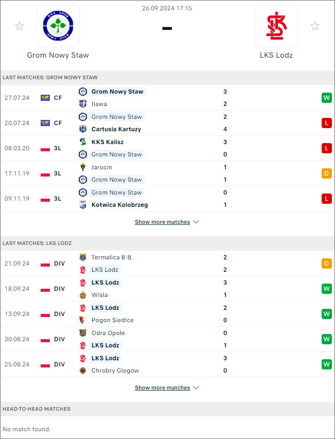 Nhận định bóng đá Grom Nowy Staw vs ŁKS Łódź, 17h15 ngày 26/9 - Ảnh 1